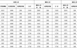 参公收入和公务员收入（参公的工资和公务员一样吗）