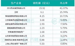 江苏豪森医药代表收入（江苏豪森药业药代待遇如何）