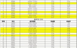 辛集2016财政收入（辛集2020年财政收入）