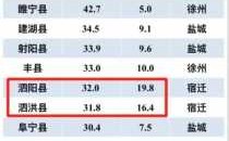 沭阳2016财政总收入（沭阳2016财政总收入多少钱）