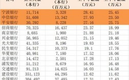 银行职员的收入（银行职员收入多少钱一个月）