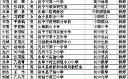 兖州体育老师收入（在编体育老师工资）