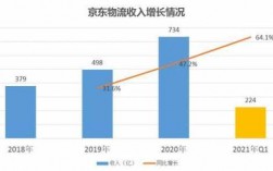 京东生鲜仓库工作收入（京东生鲜仓库工作收入多少）