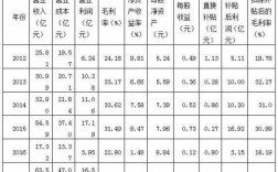 杂志社营运收入（杂志社盈利）