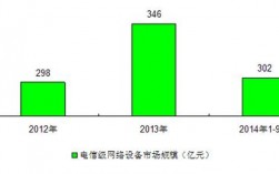 计算机电信收入（计算机专业去电信公司哪个部门）