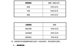 英语教师收入（英语教师工资收入水平）