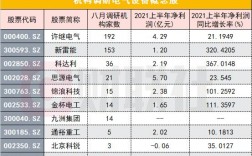 空间电源收入（空间电源股票）