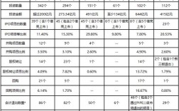 中信产业基金员工收入（中信产业基金工资）