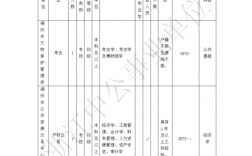 湖州事业编收入（湖州事业编收入多少）