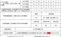 伤残保险收入如何计算（伤残保险金根据伤残程度及什么进行赔付）