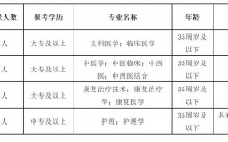 医院技师收入多少（医院技师在编吗）