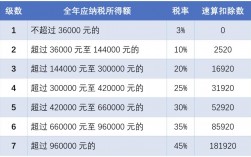 直销员收入纳税（直销员个人所得税标准）