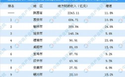 2013年陕西财政收入（2013年陕西财政收入情况）