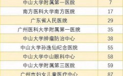 南方医院护士收入（南方医科大学附属医院护士工资）