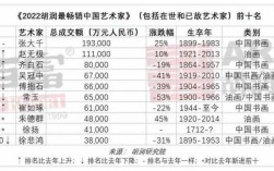 艺术品经纪人收入高吗（艺术品经纪人收入高吗现在）