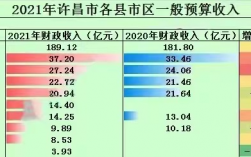 河南禹州财政收入（河南禹州财政收入怎么样）