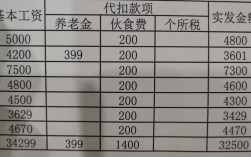 银行收入付培（银行收入怎么做分录）