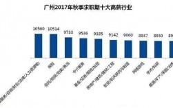 广州平均岗位收入（广州平均岗位收入怎么算）