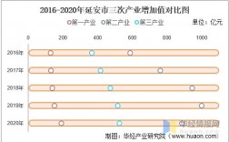 2016延安市财政收入（2016延安市财政收入多少）