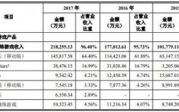 乐元素收入（乐元素 营收）