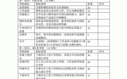 华为收入考核（华为绩效考核与薪酬方案）