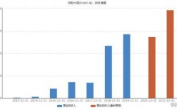 百胜店长收入（百胜的老板）