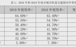 苏州地铁的收入（苏州地铁职工收入）