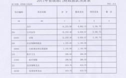 全额拨款单位收入预算（全额拨款的单位）