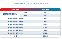 天津审协收入多少（天津审协待遇）