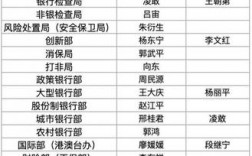 省银保监局收入（银保监局工作人员收入怎么样）