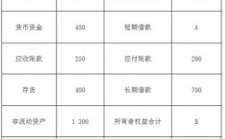 资产管理公司收入（资产管理公司收入确认为何是差额法）