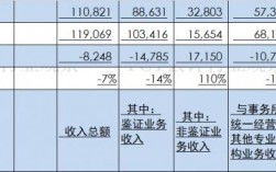 天职咨询年收入（天职咨询年收入多少钱）