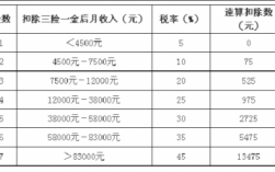 国地税工资收入（地方国税工资）