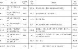 机电安装收入（机电设备安装利润有多大）