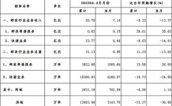 厦门邮政公司收入（厦门邮政公司收入规模）