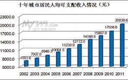 讨论哈尔滨收入（哈尔滨的收入状况）