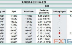 巴黎银行收入（巴黎银行收入怎么样）