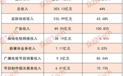 福建省广播收入（福建省广播收入排名）