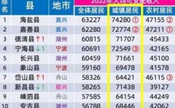 象山县月收入（象山人均收入多少）