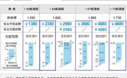 蔡司销售待遇收入（蔡司福利待遇）