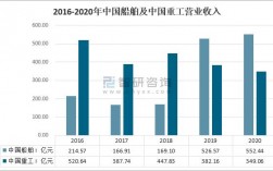 中国船舶工业集团收入（中国船舶工业集团下属企业）