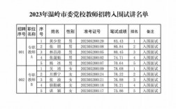 温岭公办教师收入（温岭公办教师收入多少）