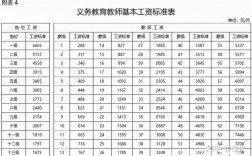 表演教师月收入（表演专业教师）