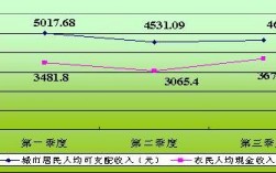 大连苏州收入比较（大连收入水平2020）