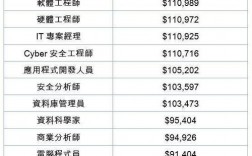 ops收入的简单介绍