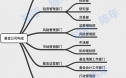 基金公司产品经理收入（基金产品经理工作内容）