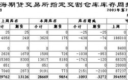 期货交易收入（期货收入怎么算）