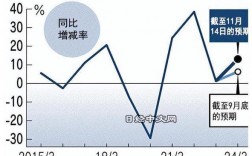 日企销售收入（日企在华销售额）