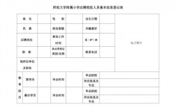 小学校医收入（公立小学的编制校医工资高吗）