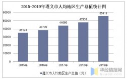 遵义人收入（2019年遵义人均收入）